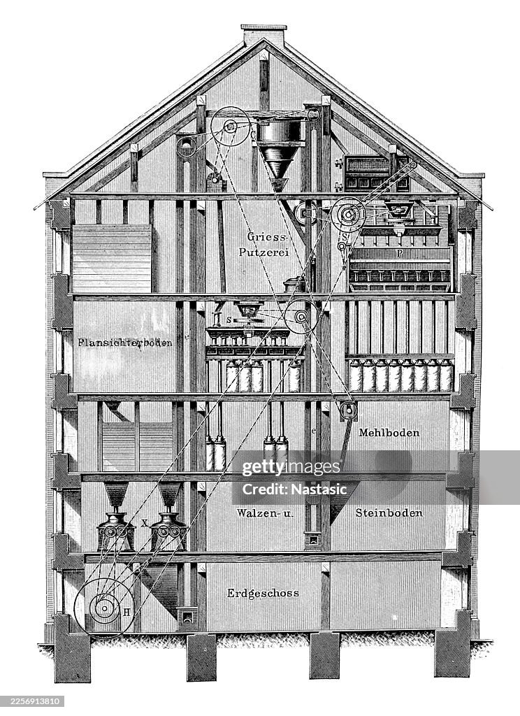 Automatic Flour Mill ,how all the individual machines (rollers, sifters, purifiers) are arranged into a single, multi-story factory system ,design relies on gravity ,vertical arrangement minimized the need for manual handling