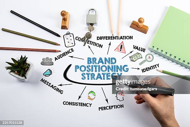 beauty brand marketing