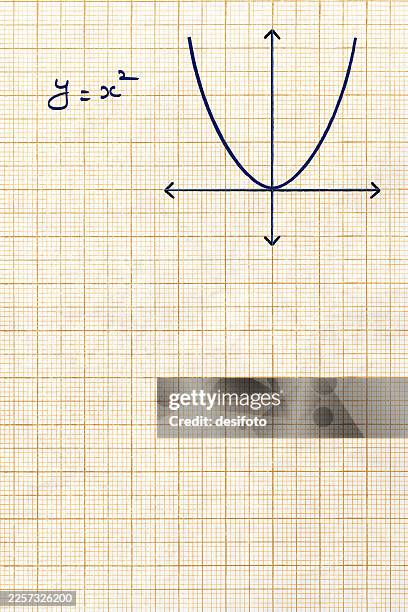 parabola curve equation vector coordinate plane geometry - equal sign background stock illustrations