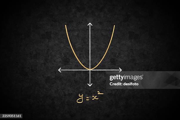 parabola curve equation vector coordinate plane geometry on blackboard - parabolic stock illustrations