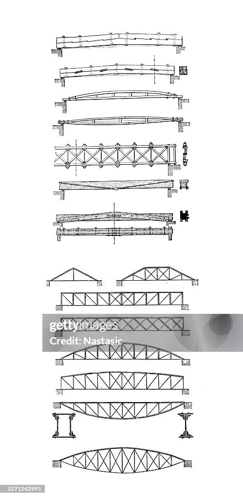 Engineering & Structural Design ,Structural Beam Types