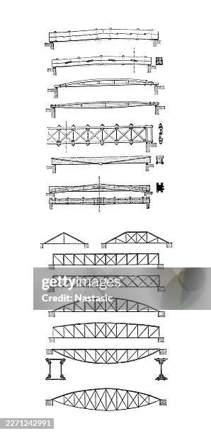 engineering & structural design ,structural beam types - firth of forth rail bridge stock illustrations