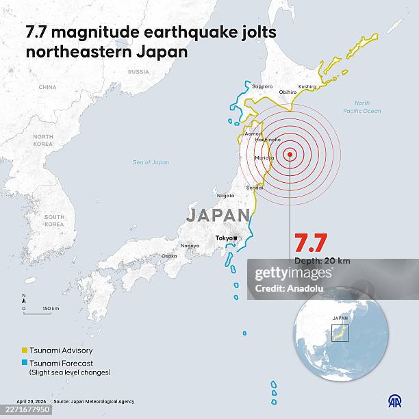 An infographic titled "7.7 magnitude earthquake jolts northeastern Japan" created in Ankara, Turkiye on April 20, 2026. The Japanese Meteorological...