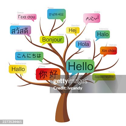 Multiple languages"Hello" tree Multiple languages"Hello" tree