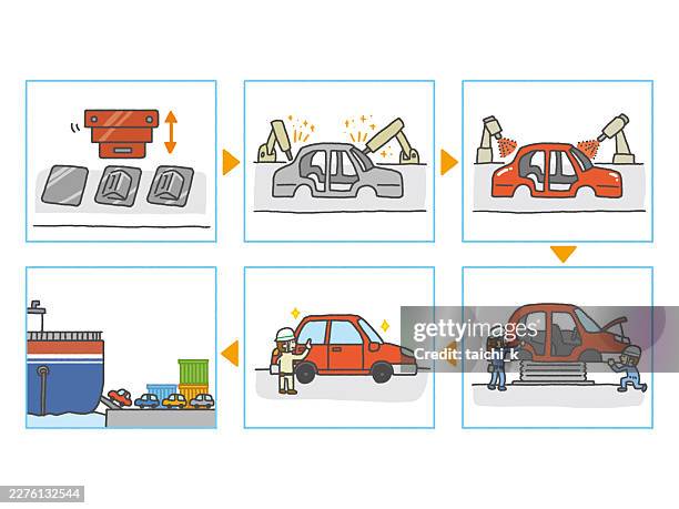 78 Manufacturing Process Cartoon Stock Photos, High-Res Pictures, and ...