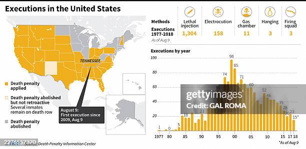 Graphic on executions in the United States. Tennessee executed its first inmate since 2009 using a controversial lethal injection procedure.
