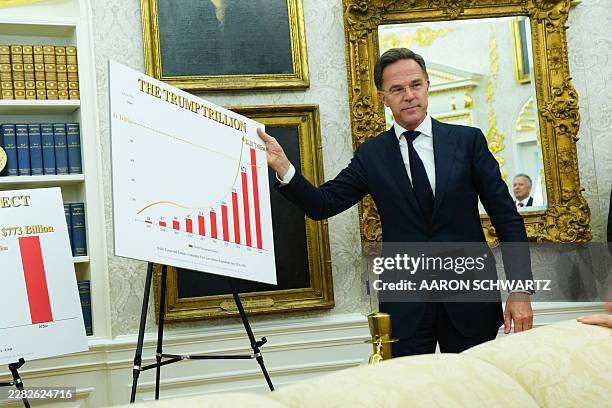 Secretary General Mark Rutte shows a chart during a meeting with US President Donald Trump in the Oval Office of the White House in Washington, DC,...