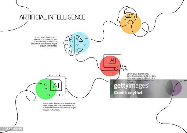 artificial intelligence single line banner with icons. humanoid, robot, automation, coding, futuristic - autonomous systems stock illustrations