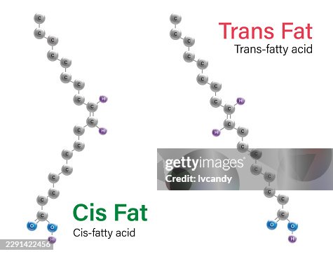 Cis fat and Trans fat Cis fat and Trans fat