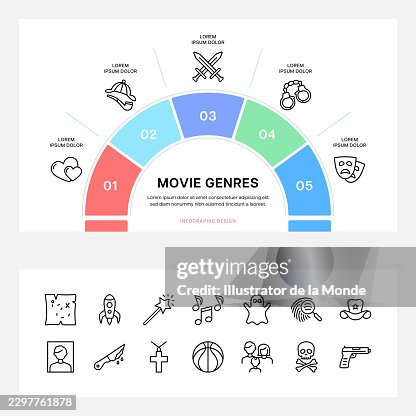 Movie Genres Infographic and Line Icon Set Movie Genres Infographic and Line Icon Set