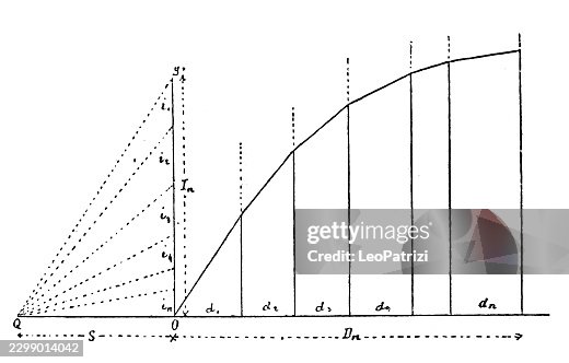 Funicular polygon diagram with dotted ray intersections Funicular polygon diagram with dotted ray intersections