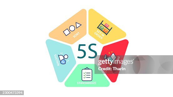 5S Workplace Organization System Vector Illustration 5S Workplace Organization System Vector Illustration