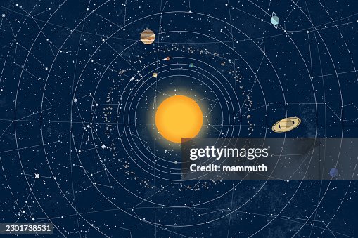 Solar system orbiting around central sun, celestial map background, astronomical science design Solar system orbiting around central sun, celestial map background, astronomical science design