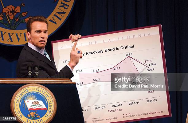 California Governor Arnold Schwarzenegger makes a point has he holds up a chart showing what he said was a need for passage of more then $15 billion...