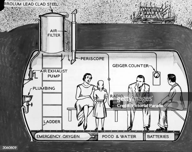 Cross-section illustration depicting a family in their underground lead fallout shelter, equipped with a geiger counter, periscope, air filter, etc.,...