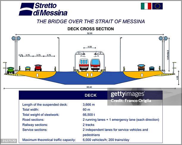 The planned bridge designs of the deck cross section to be built over the Strait of Messina is shown March 24, 2004 in Rome, Italy. The EU parliament...