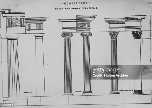 Comparison of Greek and Roman architectural orders, with examples of Doric, Ionic and Corinthian pillars.