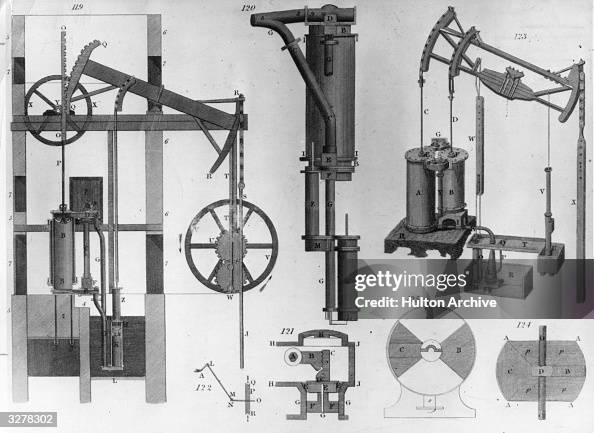 Watt Science Diagram of Watt's improved steam engine, fig.s 119 - 122, and... News ...