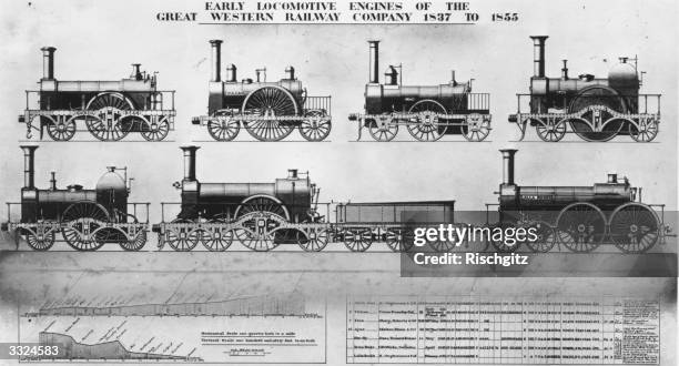 The Great Western Railway Company's locomotive engines: North Star, Vulcan, Lion, Ajax, Fire Fly, Iron Duke and the Lalla Rookh.