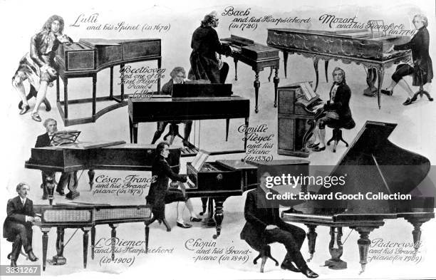 The evolution of the Grand Piano of 1909 from the Spinet of 1670.