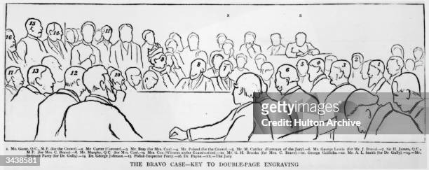 The examination of Jane Cox during the inquiry into the death of Charles Bravo from antimony poisoning.. Present are 1. Mr Gorst , 2. Mr Carter , 3....