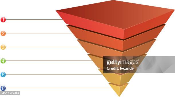 pyramidenförmigen chart - auf den kopf gestellt stock-grafiken, -clipart, -cartoons und -symbole