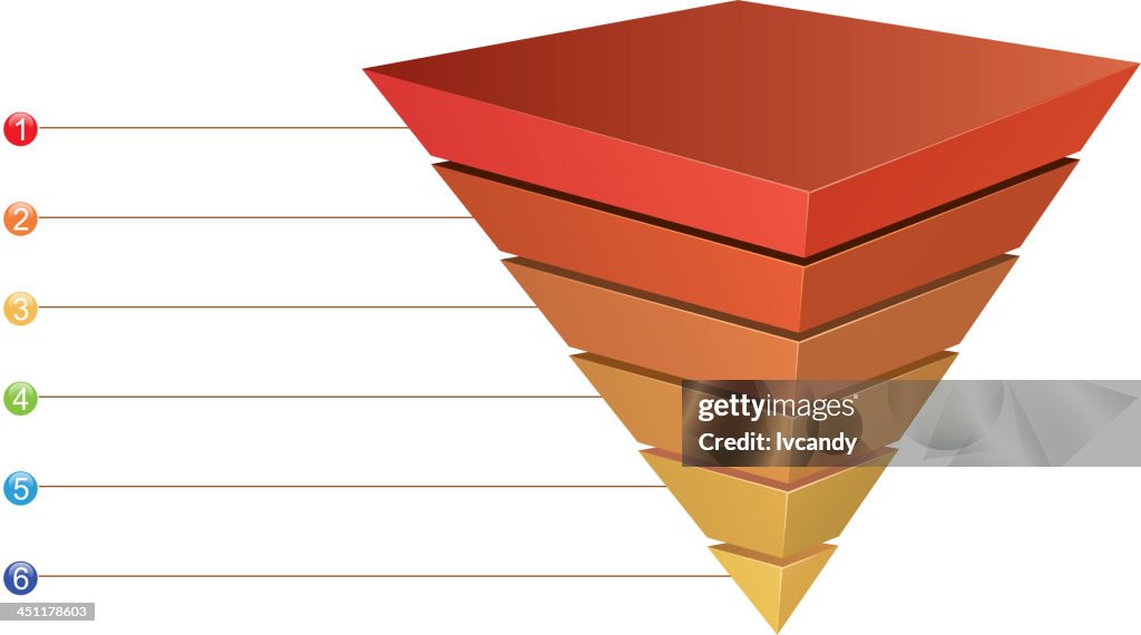 Inverted Pyramid Chart High-Res Vector Graphic - Getty Images