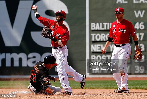 Dustin Pedroia of the Boston Red Sox turns a double play as Steve Pearce of the Baltimore Orioles slides into second base in the eighth inning during...