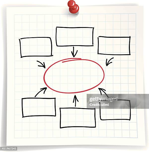 Hand Drawn Flow Chart Photos and Premium High Res Pictures - Getty Images