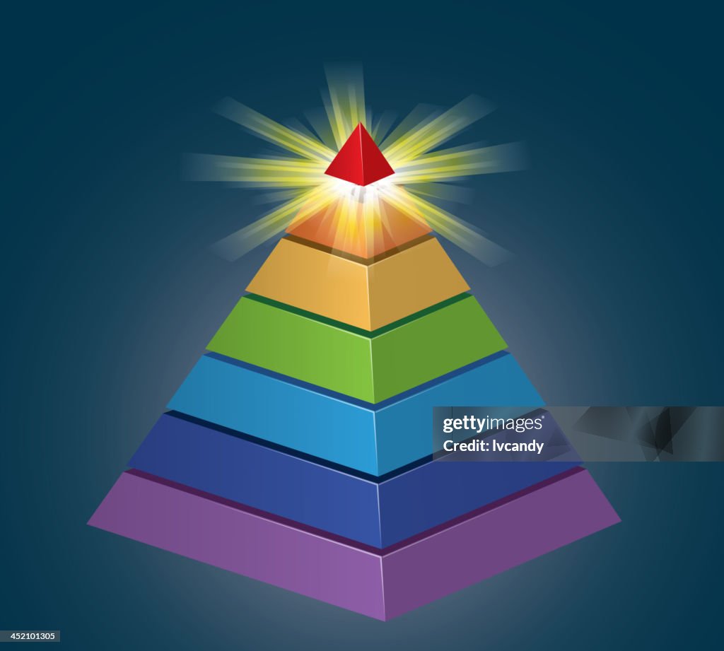Pyrami Chart Pyramid Chart High-Res Vector Graphic - Getty Images