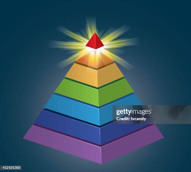 Pyramid Visual Representation Pyramid Chart High-Res Vector Graphic - Getty Images