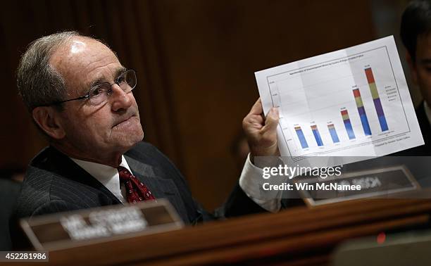 Sen. James Risch James Risch Photos and Premium High Res Pictures - Getty Images