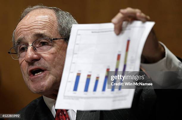 Sen. James Risch questions witnesses while holding a chart showing increased annual apprehensions of unaccompanied immigrant minors during a hearing...