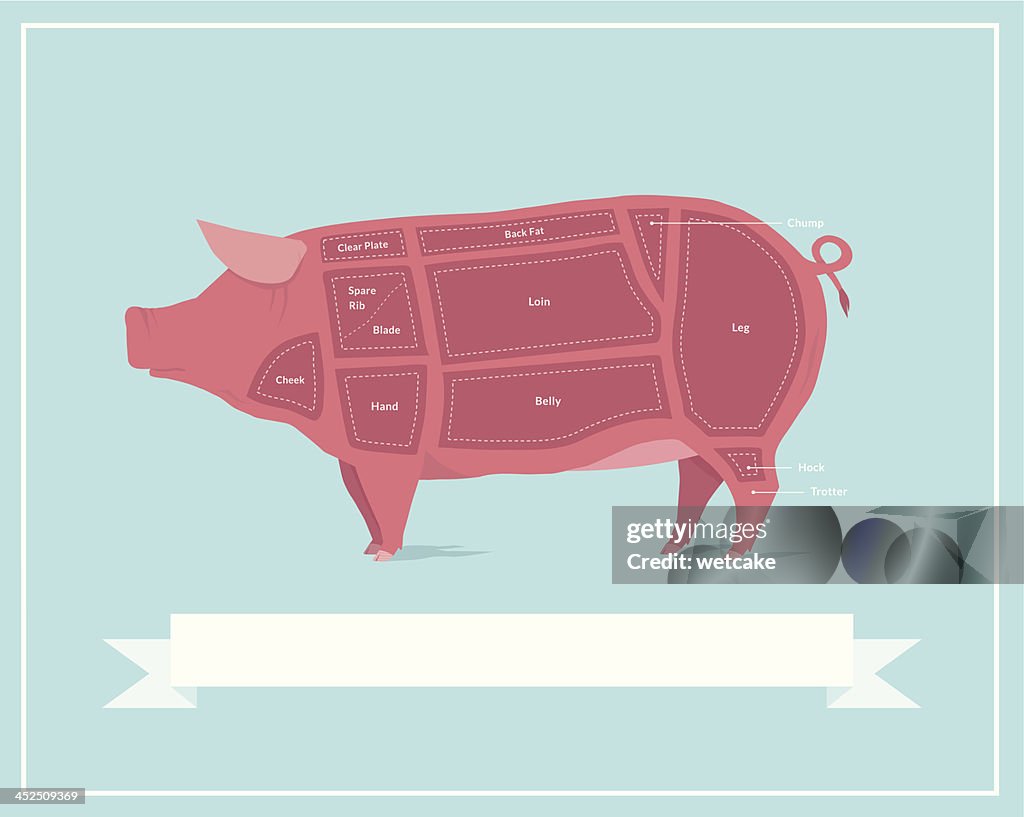 Cuts of Pork