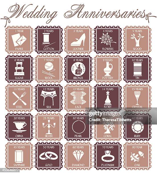 wedding anniversaries - sterling silver jewellery stock illustrations