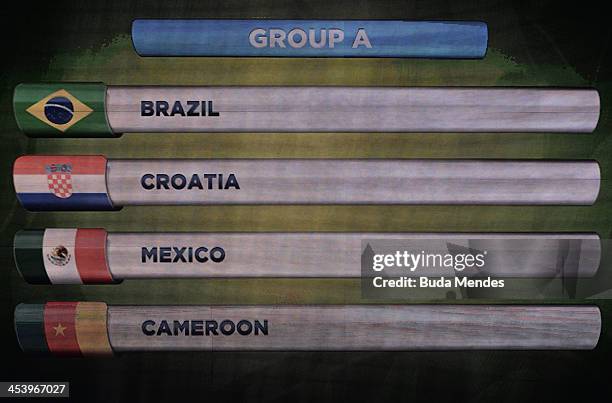 Group A containing Brazil, Croatia, Mexico and Cameroon is displayed on the big screen on stage during the Final Draw for the 2014 FIFA World Cup...