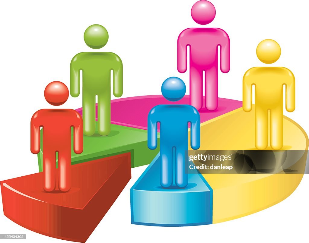 Customer Segmentation Analysis