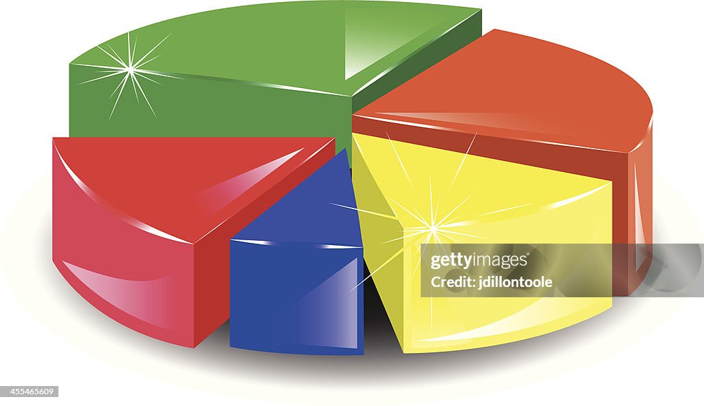 Pie Chart | Business Success