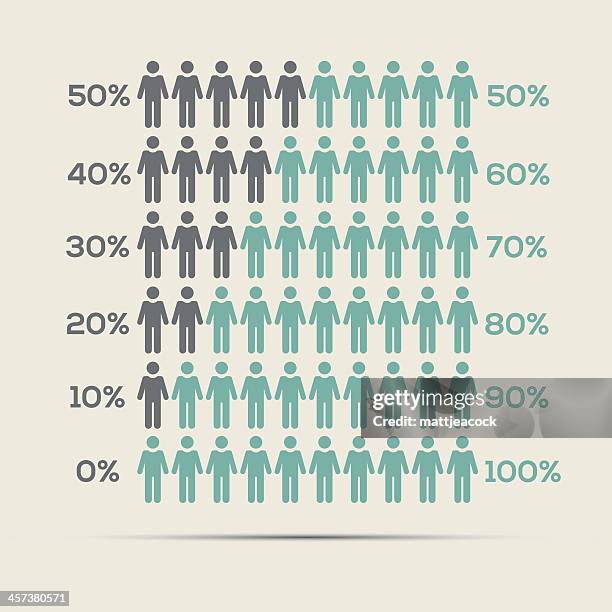 illustrazioni stock, clip art, cartoni animati e icone di tendenza di infografica elementi di design - segno di percentuale