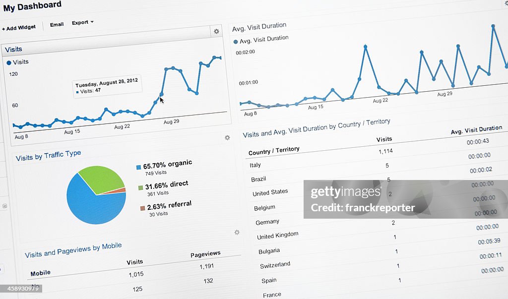 Tela Lcd com o google analytics