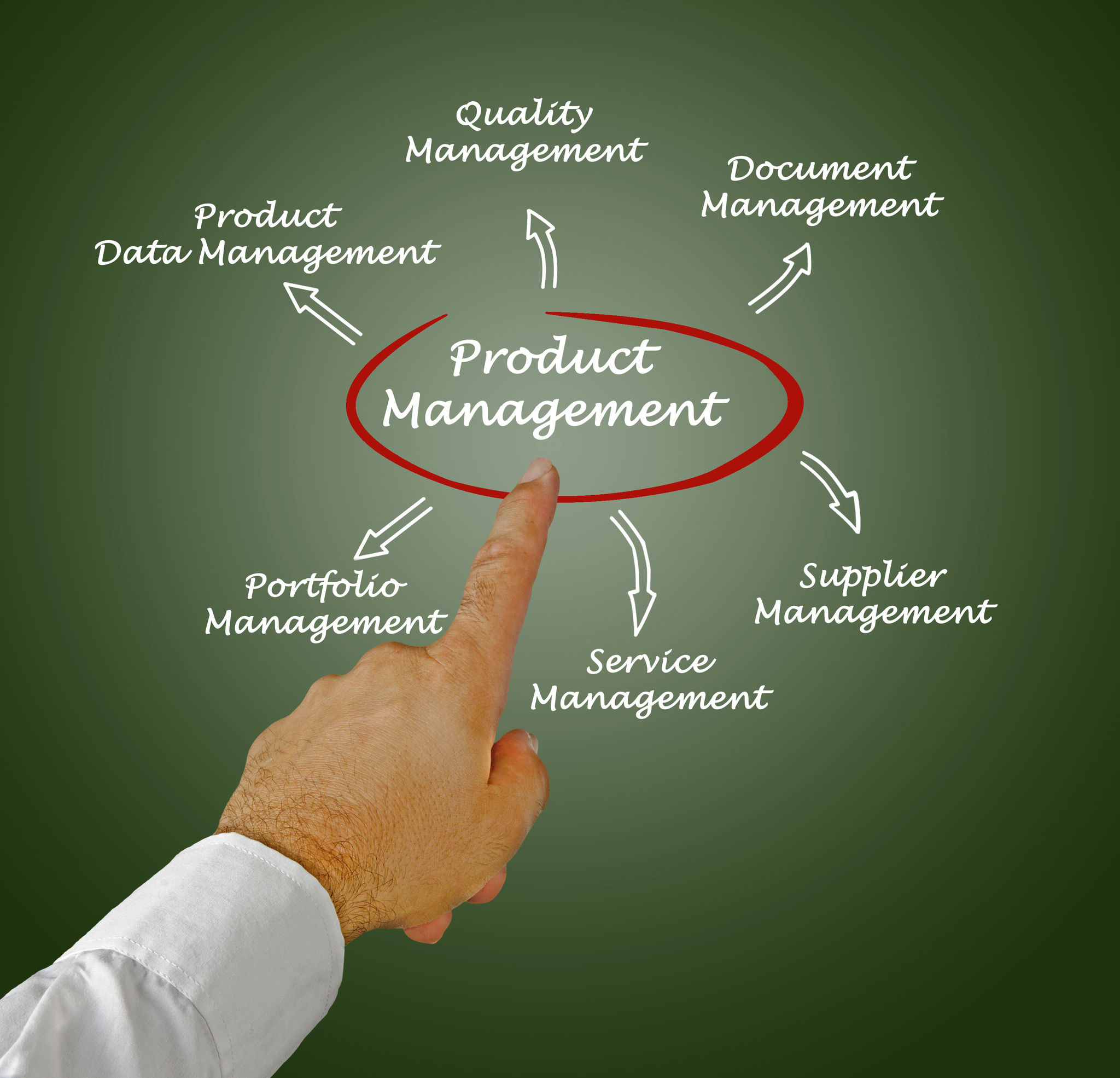 product manager portfolio