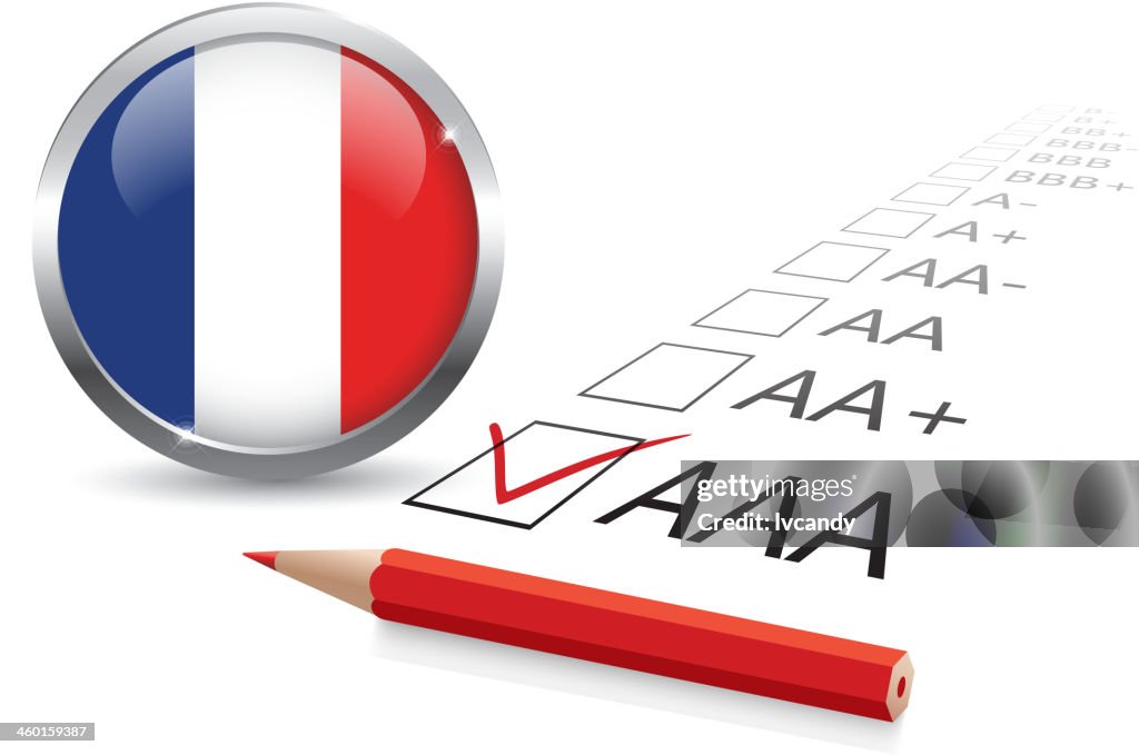 França classificação de crédito