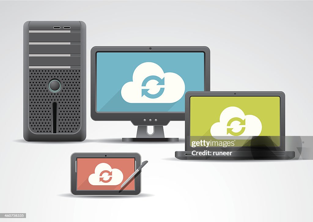Cloud Sync Computer Devices