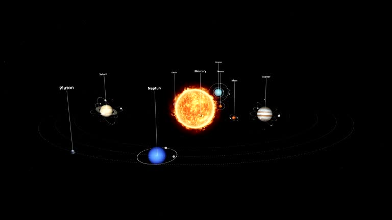 Solar System Video 8,653 Solar System Stock Videos, Footage, & 4K Video Clips - Getty Images