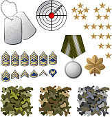 Military icons including camouflage and dog tags