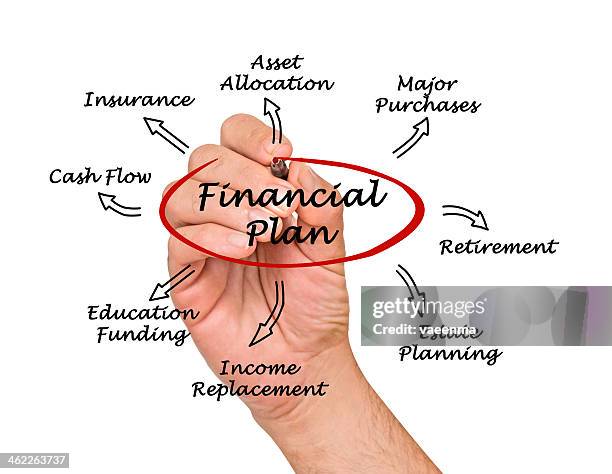 How to Create a Comprehensive Financial Plan