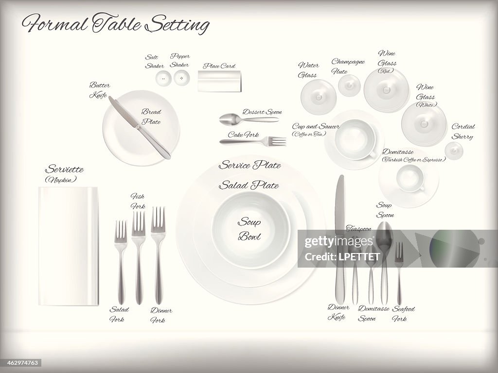 Schéma explicatif une Table formelle-Illustration