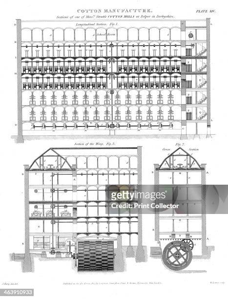 Sectional view of Strutt's model cotton mills, Belper, Derbyshire, England, 1820. Power was generated by the water wheel and distributed via a shaft...
