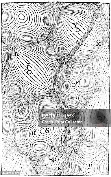 Rene Descartes' model of the structure of the Universe, [1668]. Showing matter filling the Universe collected in vortices with a star at centre of...