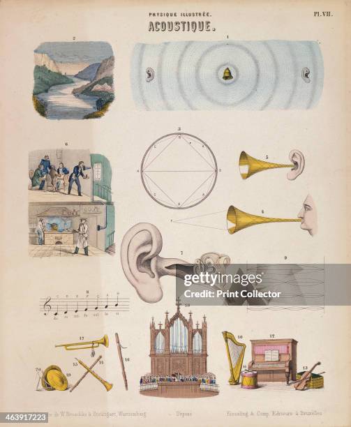 Various musical instruments and sounds, Wurtemberg, c1850. Key: 1) Condensed and rarified sound waves: 2) Echoes: 4) Megaphone: 5) Ear trumpet: 6)...